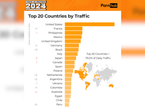 Porn Trends by Country: What the World Is Really Watching in 2026